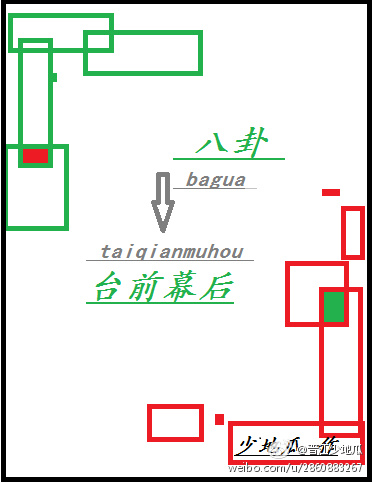 八卦太浅幕后txt_八卦台前幕后